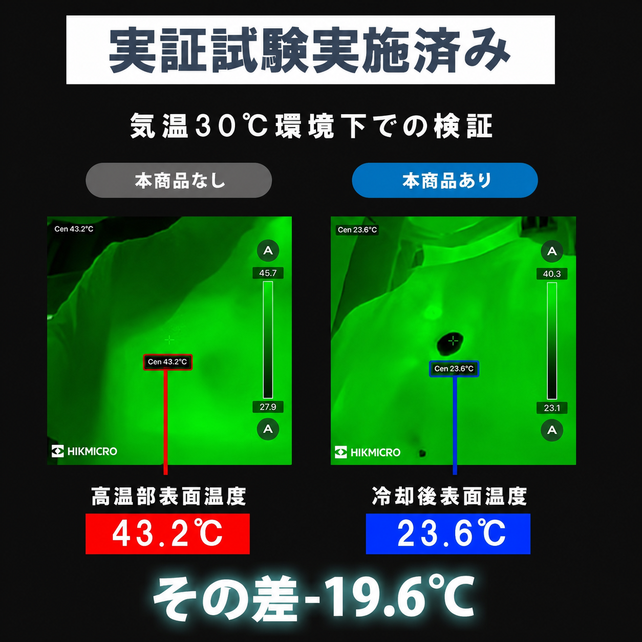 【2026年新登場】MINIFAN™ 瞬間冷却 半導体冷却プレート搭載 ミニ扇風機